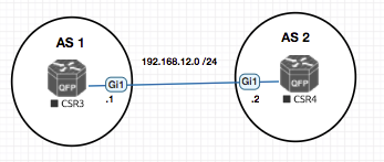 BGP with BFD on EVE-NG with CSR1000v
